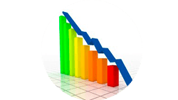 Liquidação, Impulso